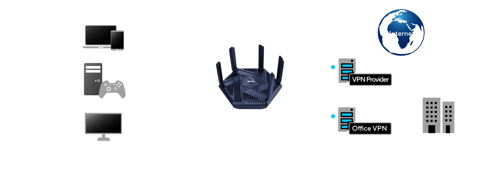 meilleur routeur WiFi 6 - ASUS RT-AX88U Pro